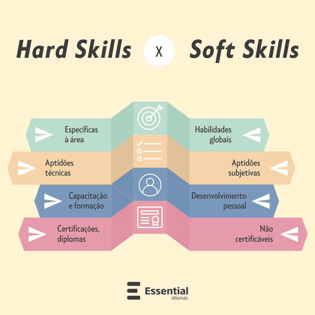 Hard Skills Soft Skills