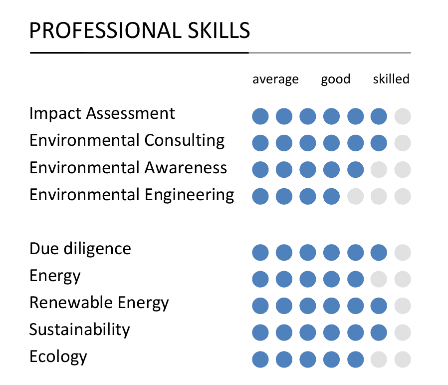 hard skills curriculo