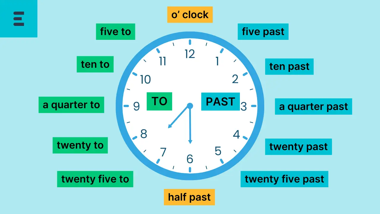 como falar as horas em ingles