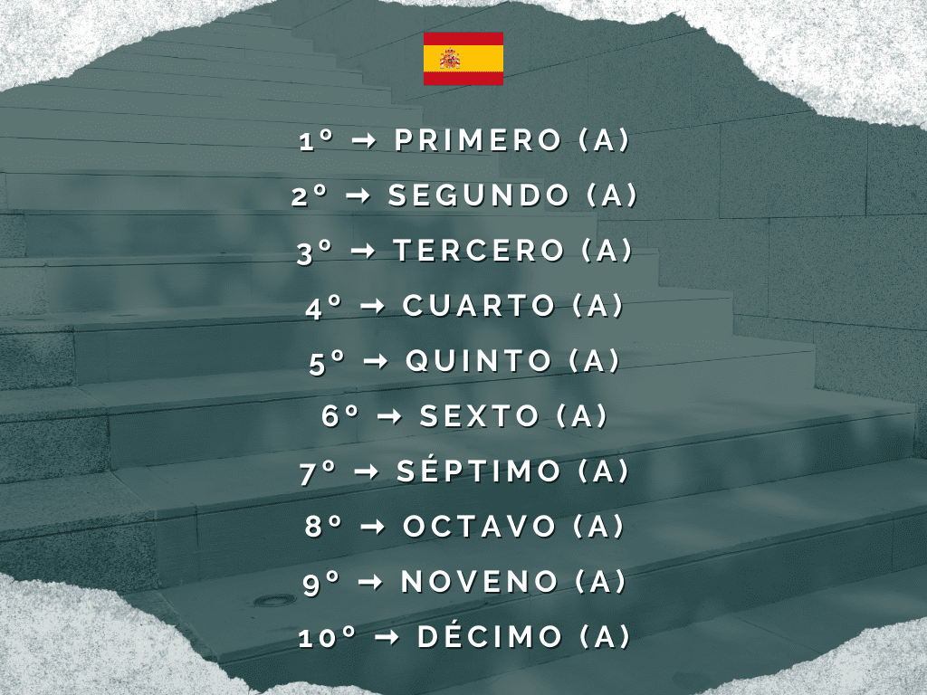 lista numeros ordinais espanhol lista numeros ordinais espanhol