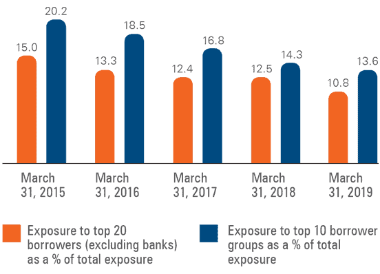 grafico em ingles grafico