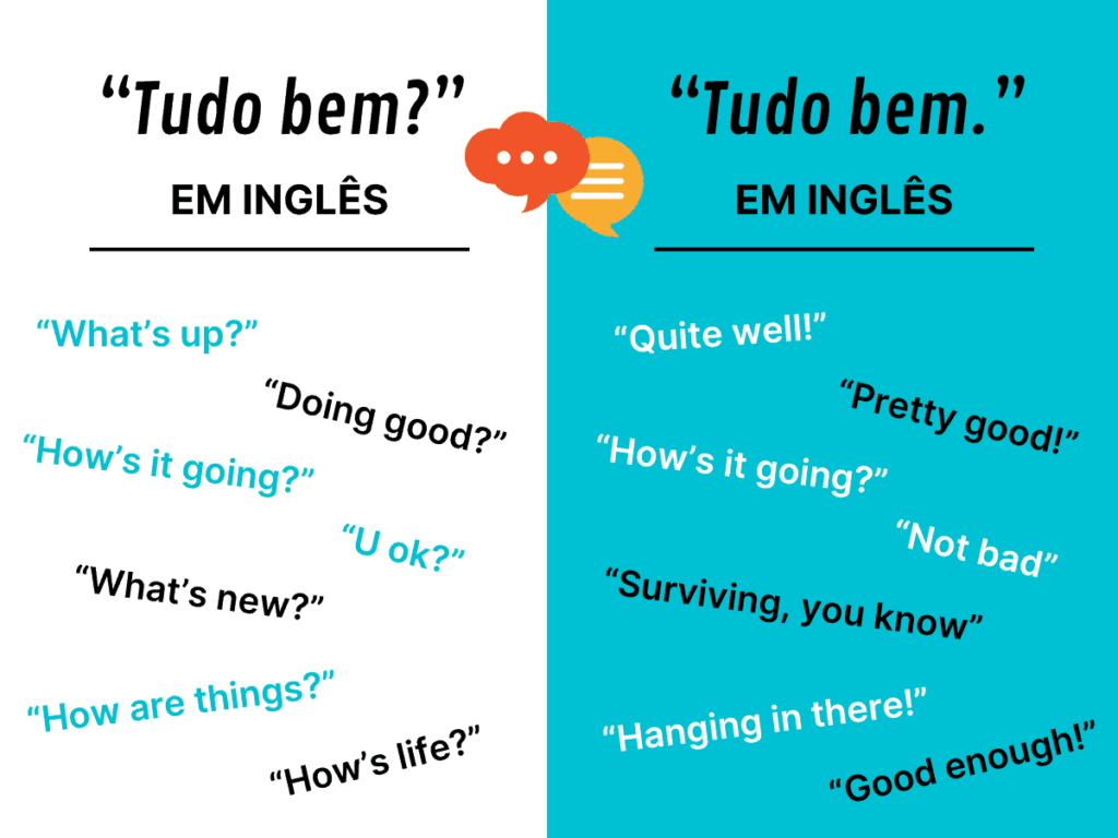 como falar tudo bem em ingles